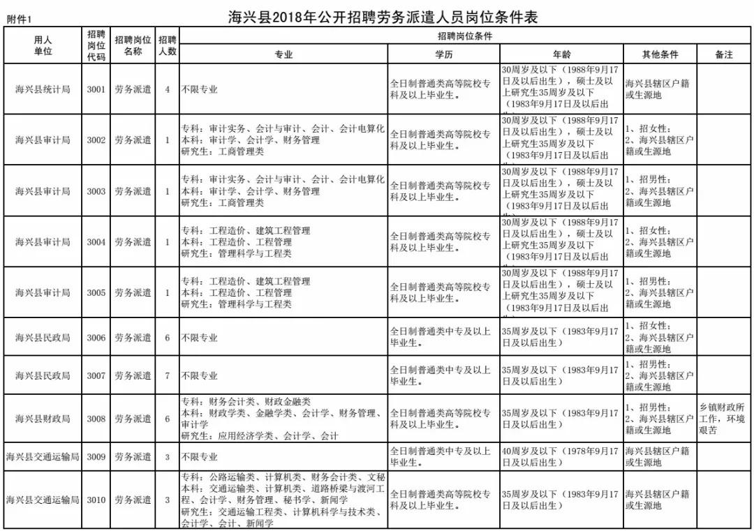 技术开发 第14页