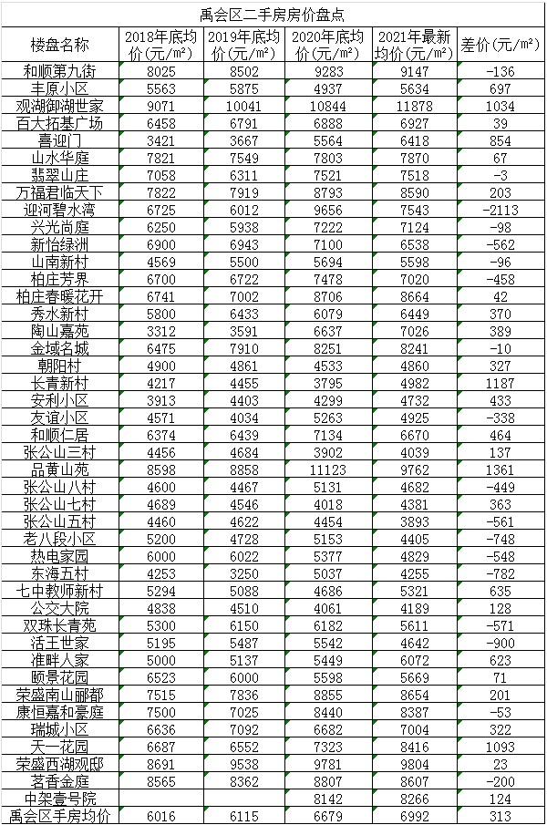 南县最新房价动态及市场走势，购房指南与趋势分析