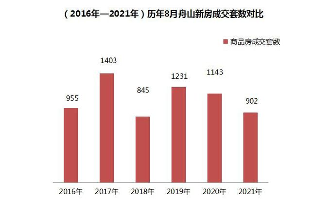 舟山最新房价动态及市场趋势深度解读