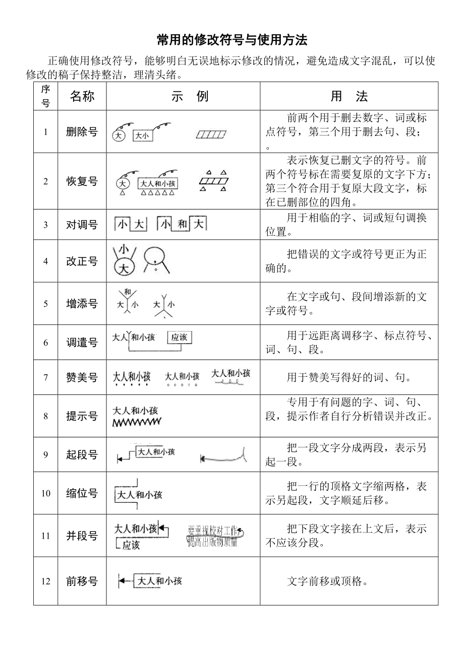 最新修改符号详解及应用场景分析