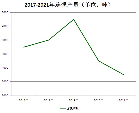 连翘最新价格走势解析