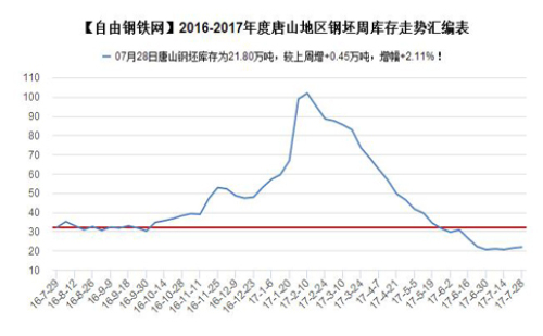 关于钢坯最新价格的探讨——以2017年为背景