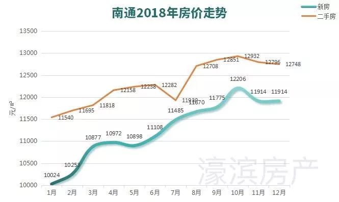 南通启东房价走势最新分析