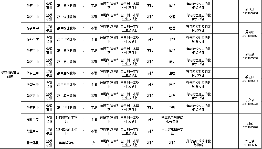 岳阳最新招聘动态，聚焦优秀人才招募，2017年招募正式启动