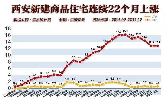 西安最新房价走势分析报告（XXXX年深度解析）