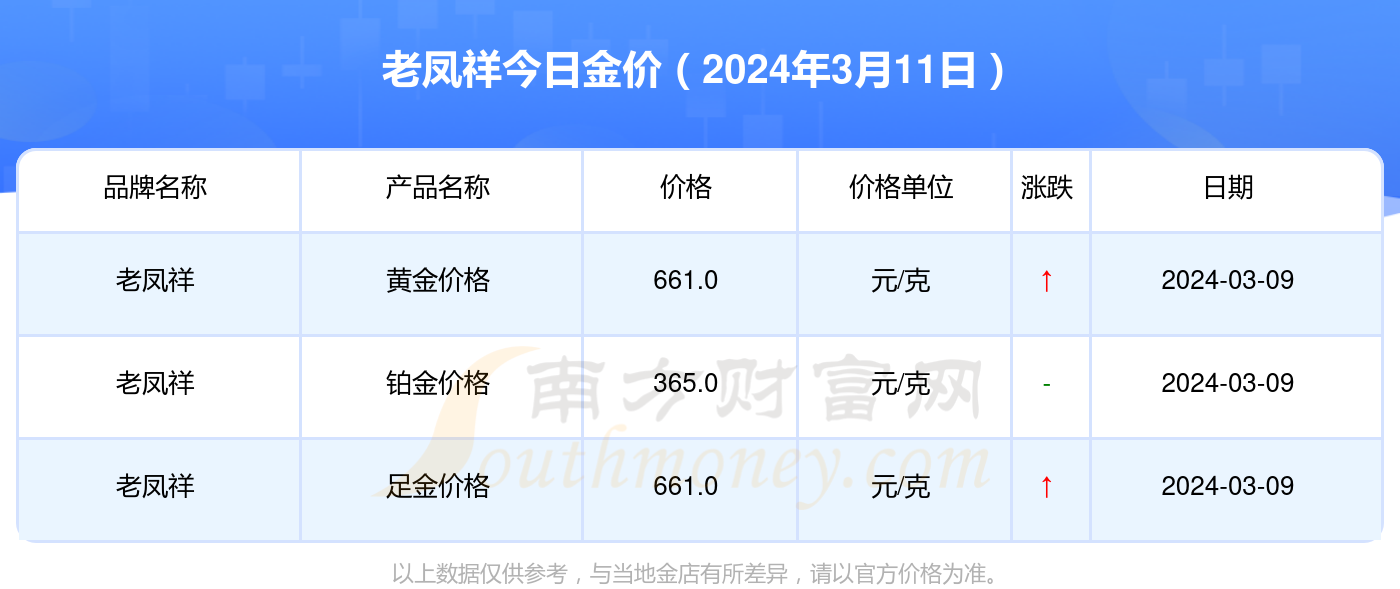 老凤祥金价查询，黄金投资最新指南